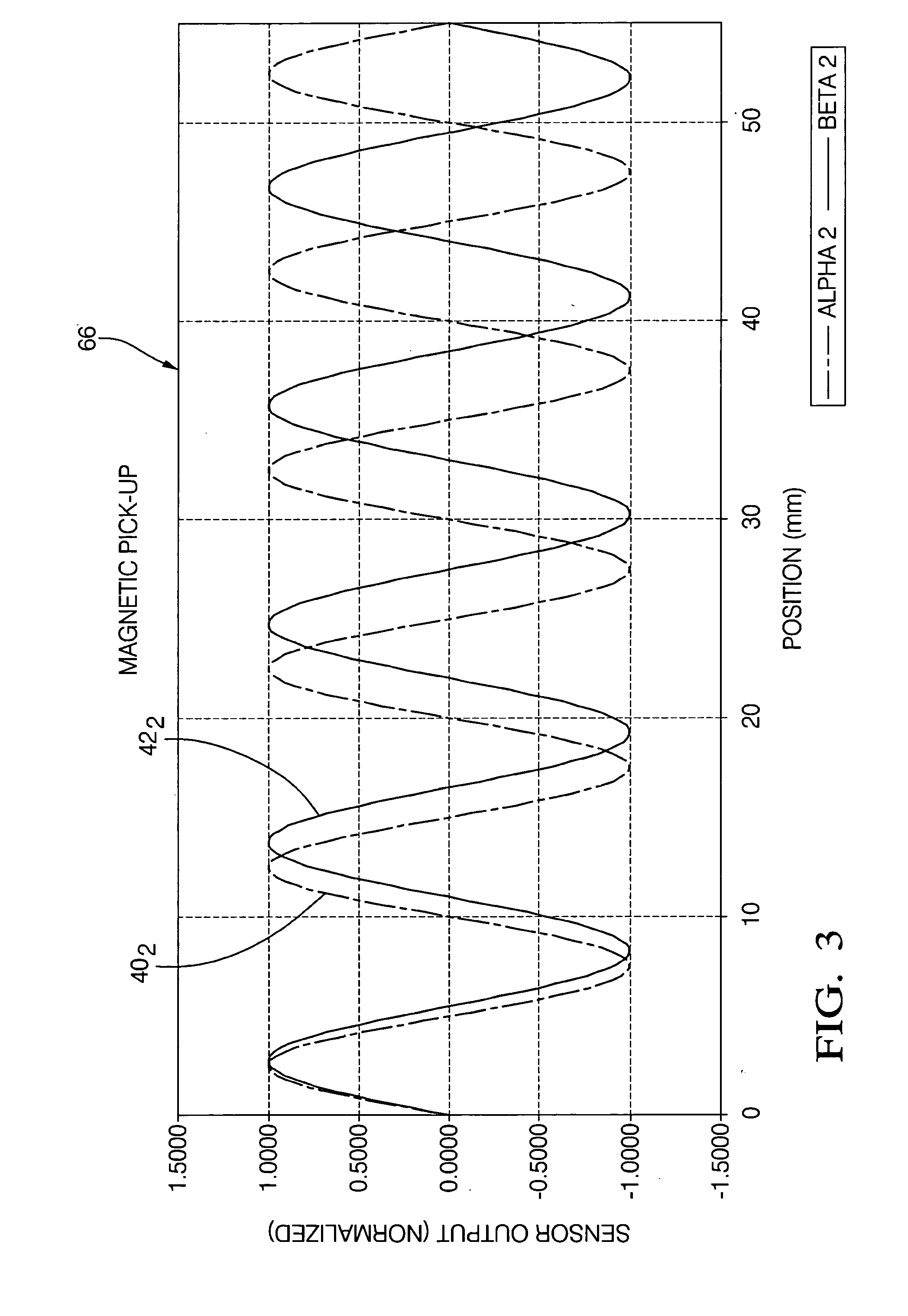 Non-contact linear absolute position sensor