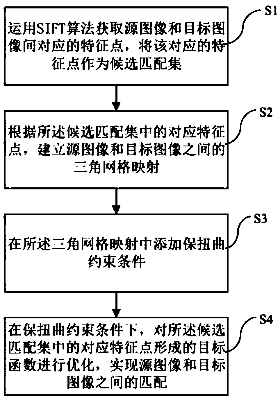 Image matching method based on SIFT features and distortion-preserving mapping