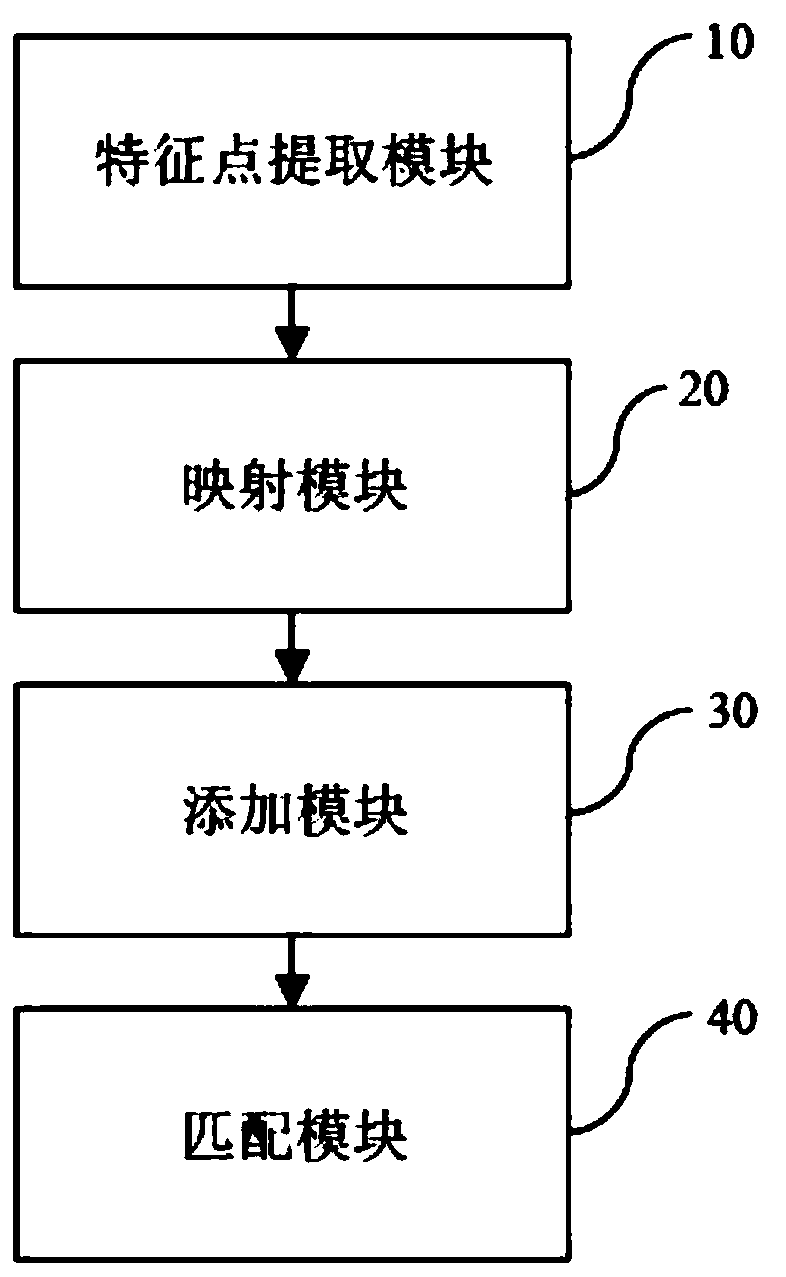 Image matching method based on SIFT features and distortion-preserving mapping