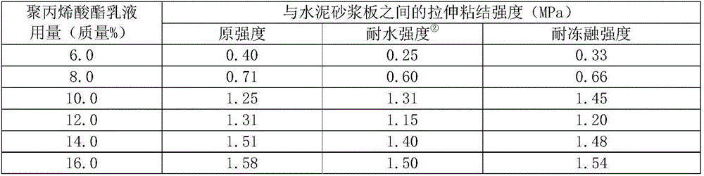 Polymer protective and decorative adhesive cement