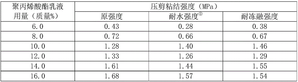 Polymer protective and decorative adhesive cement