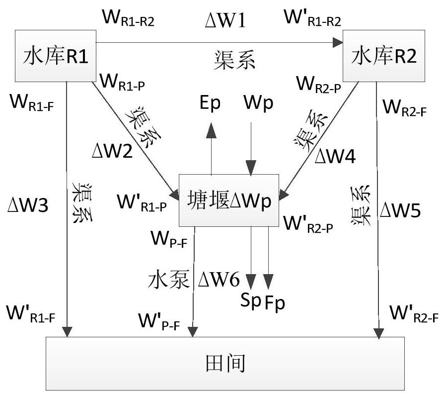 Calculation method of effective utilization coefficient of irrigation water in long-vine fruiting melon irrigation area