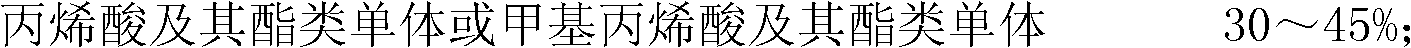 Adhesive for alkali resistant acrylate glass fiber mesh cloth shaping, and preparation method thereof