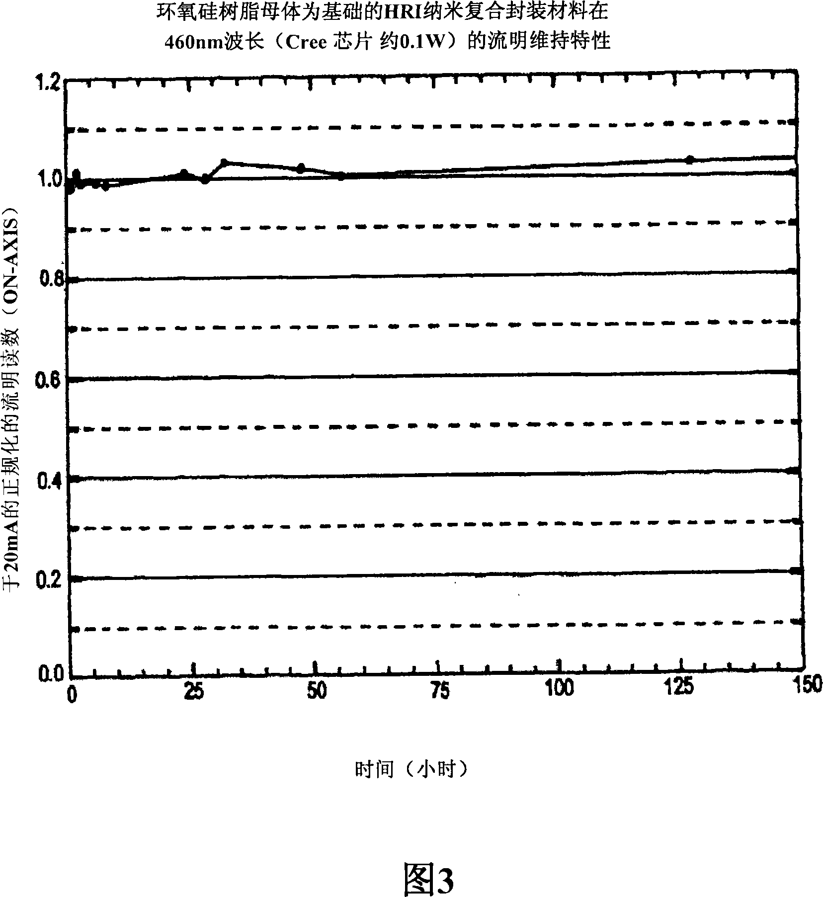 Optically reliable nanoparticle based nanocomposite hri encapsulant, photonic waveguiding material and high electric breakdown field strength insulator/encapsulant