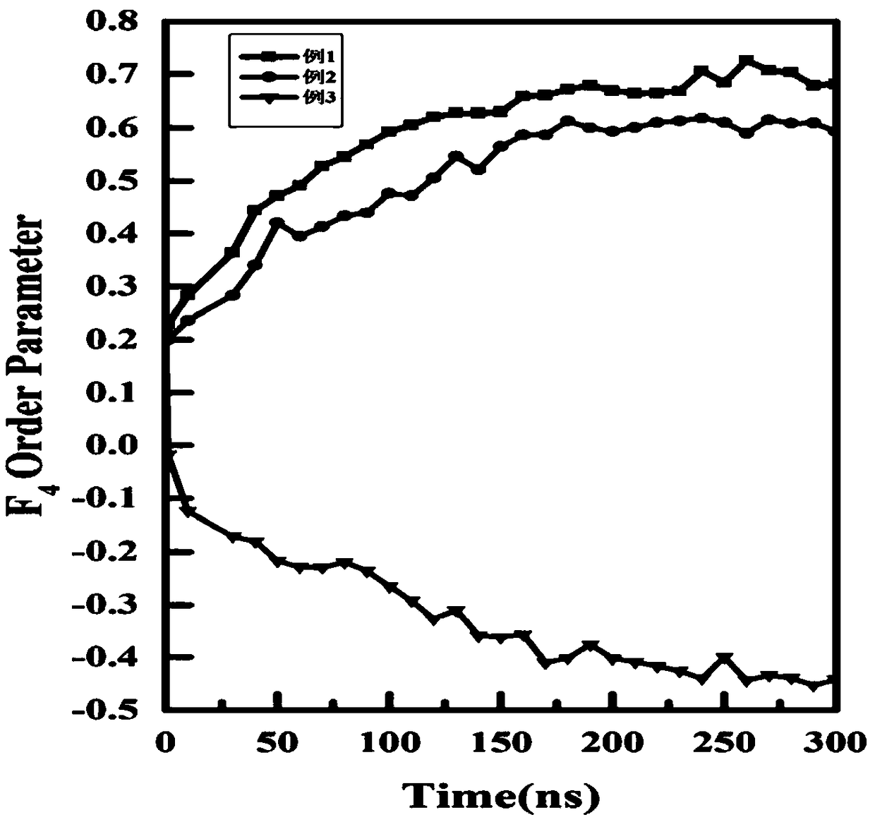 A method for simulating the effect of an applied electric field on the formation and decomposition of methane hydrate