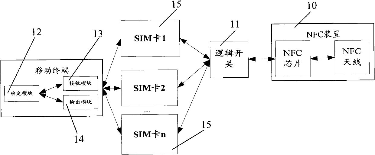 Mobile terminal capable of supporting near field communication and near field communication method thereof