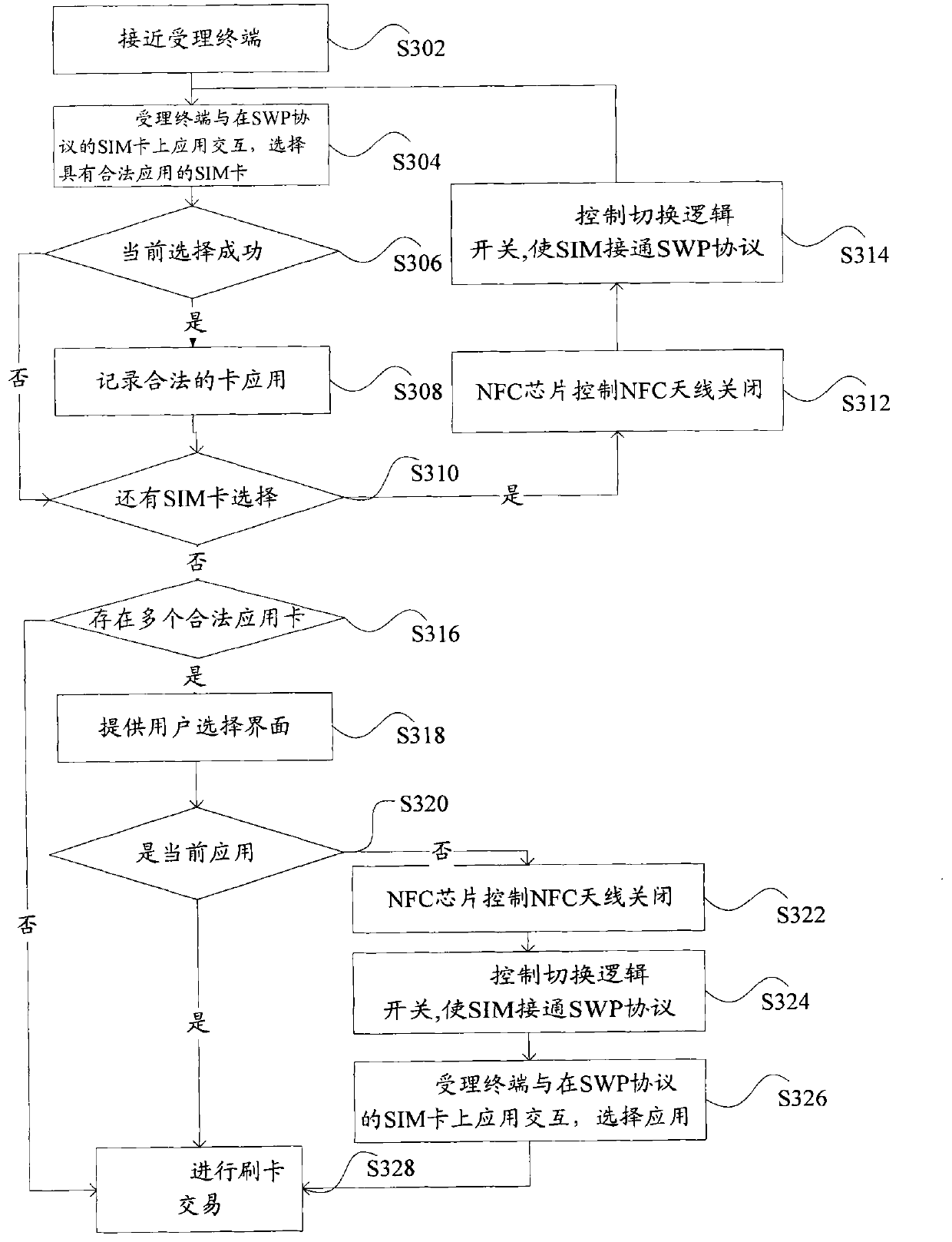 Mobile terminal capable of supporting near field communication and near field communication method thereof