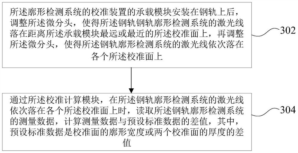 Calibration device of profile detection system and working method thereof