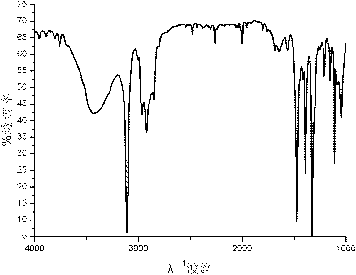 Poly3,4-diethyl hydroxy thiophene gas sensitive material and preparation method thereof