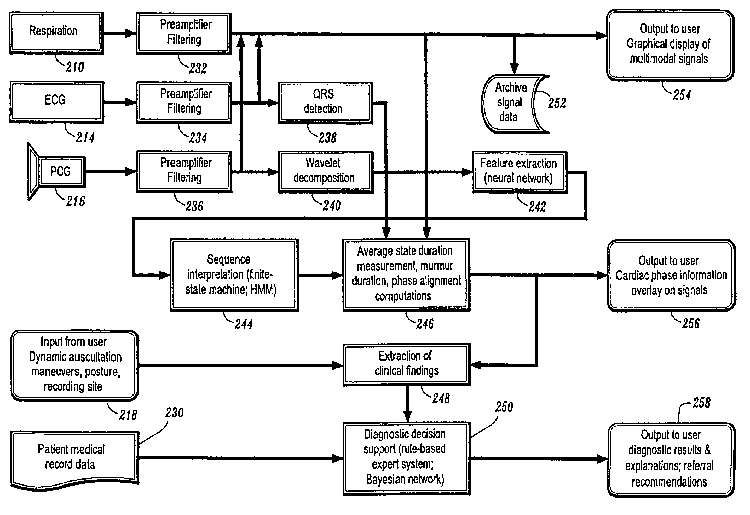 Multi-modal cardiac diagnostic decision support system and method