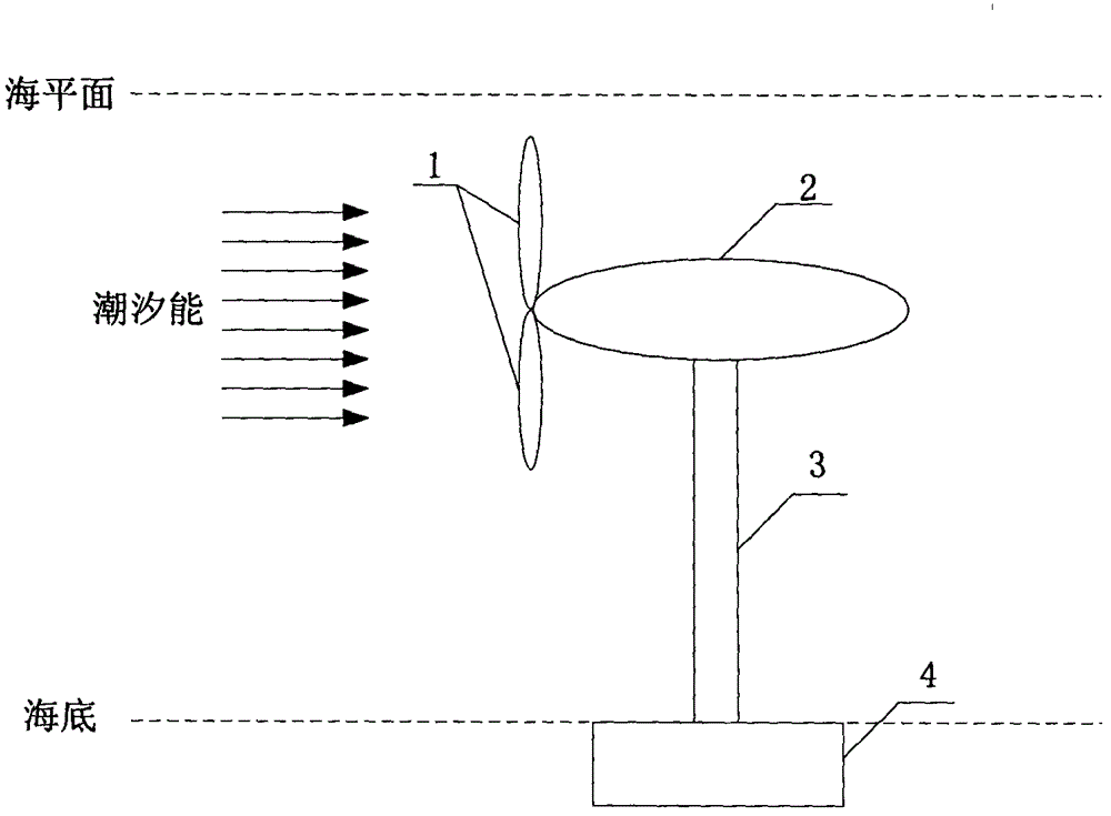 Pod type tidal generator set