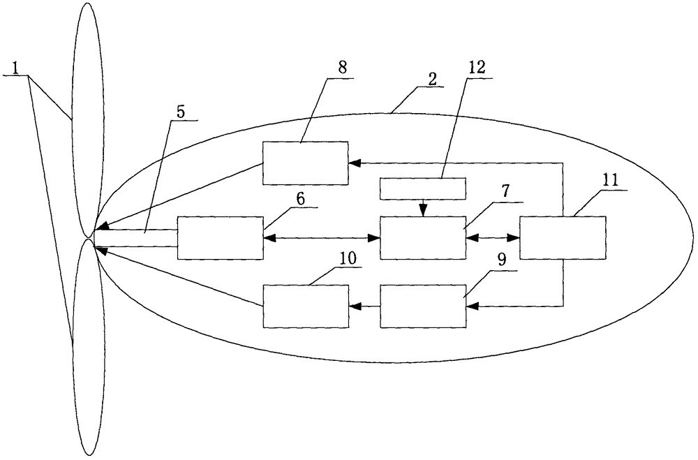 Pod type tidal generator set