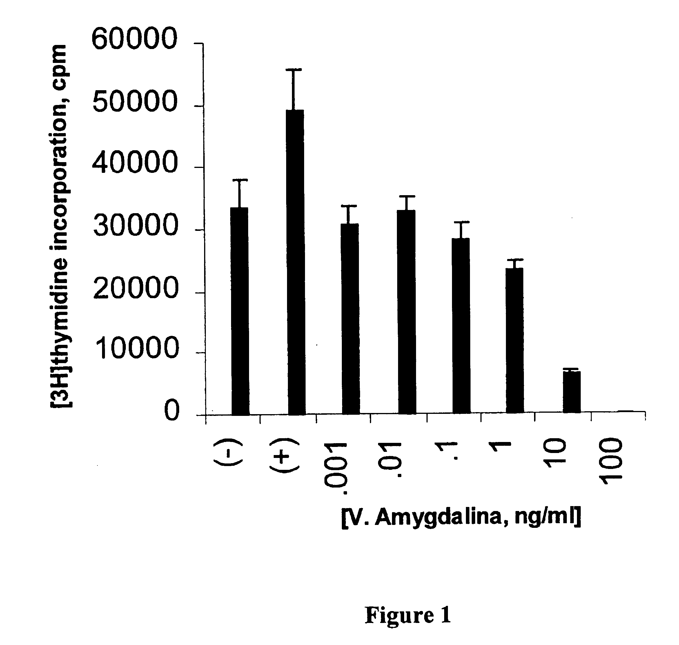 Phytochemotherapy for cancer