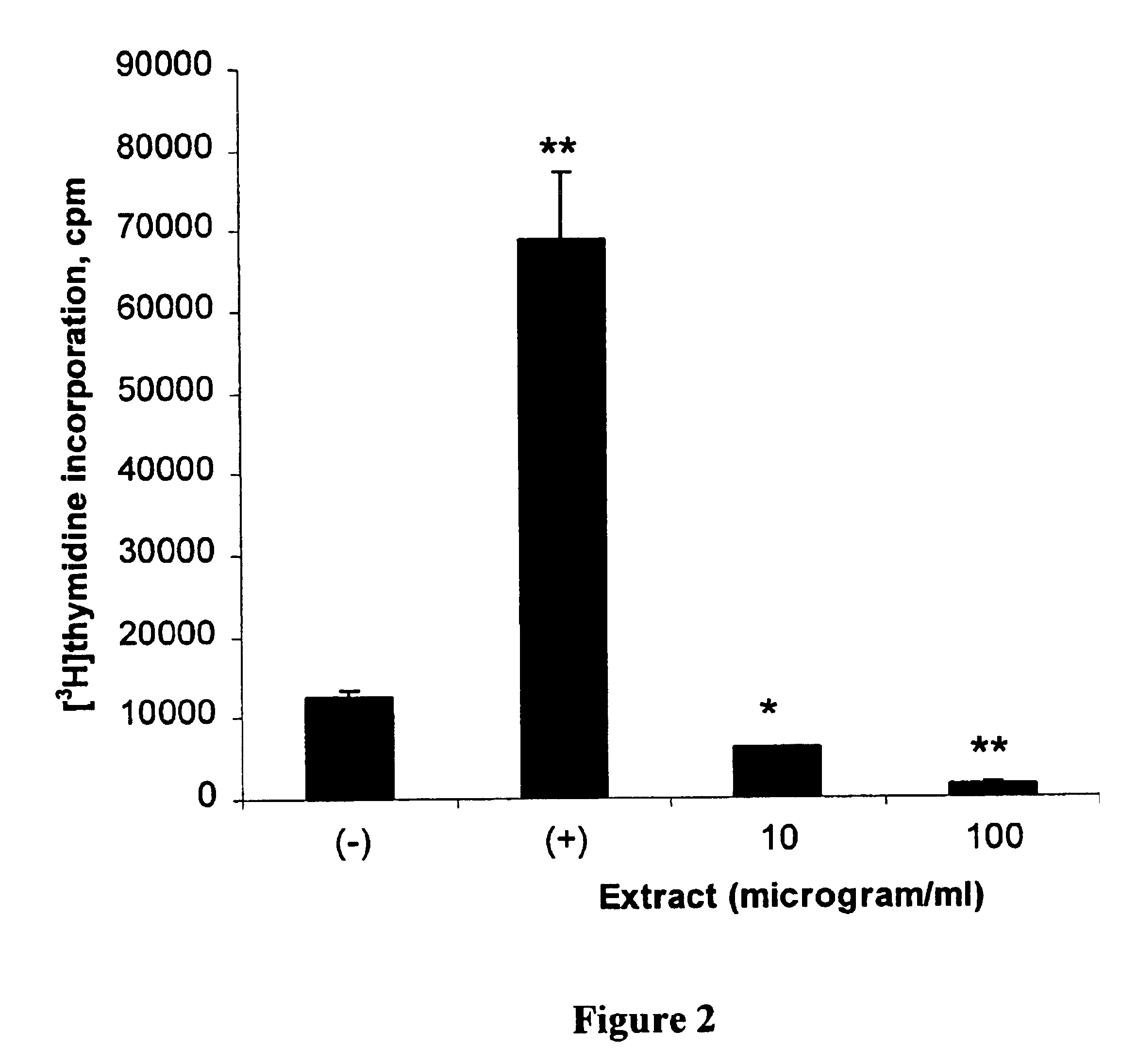 Phytochemotherapy for cancer