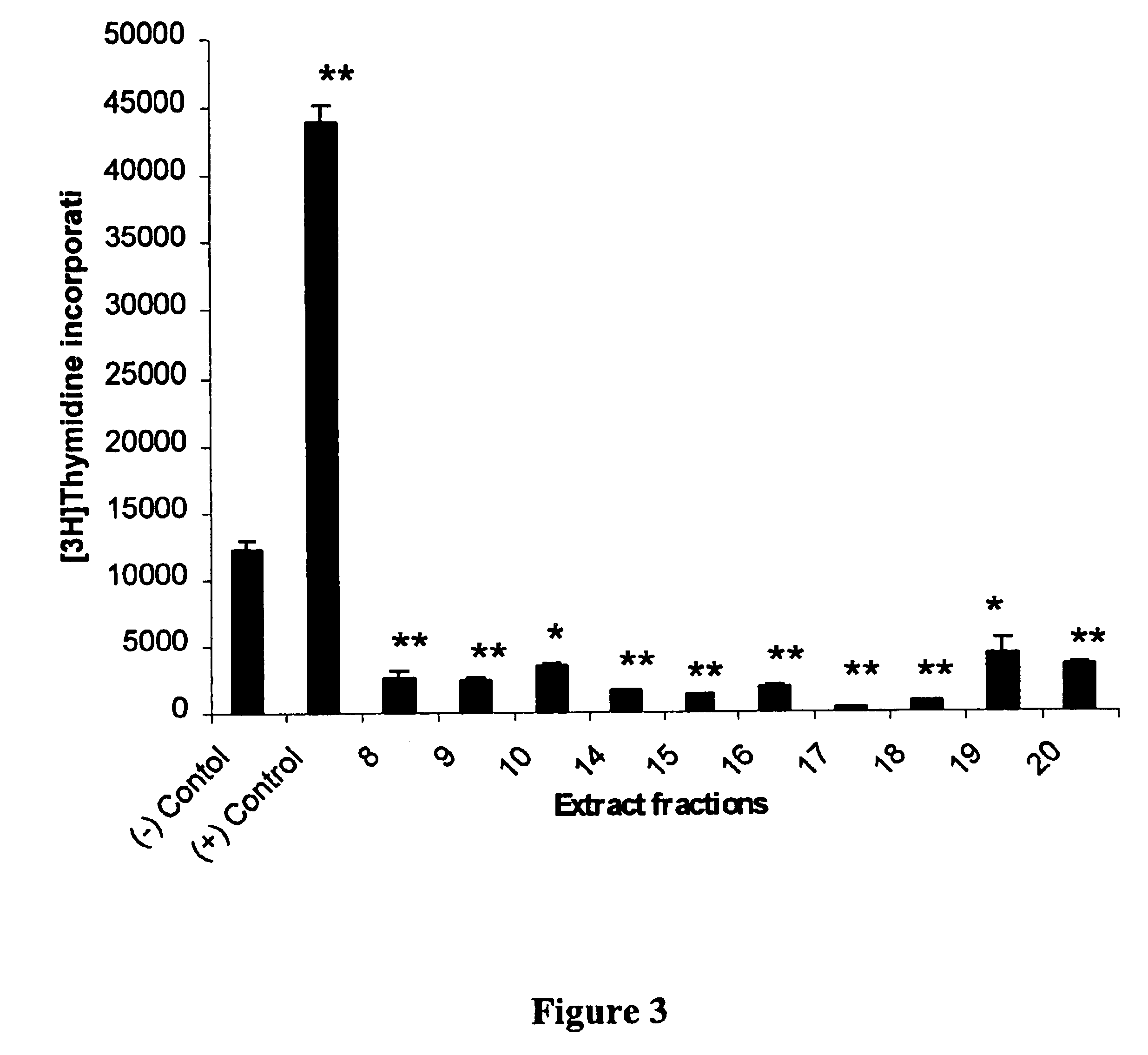 Phytochemotherapy for cancer