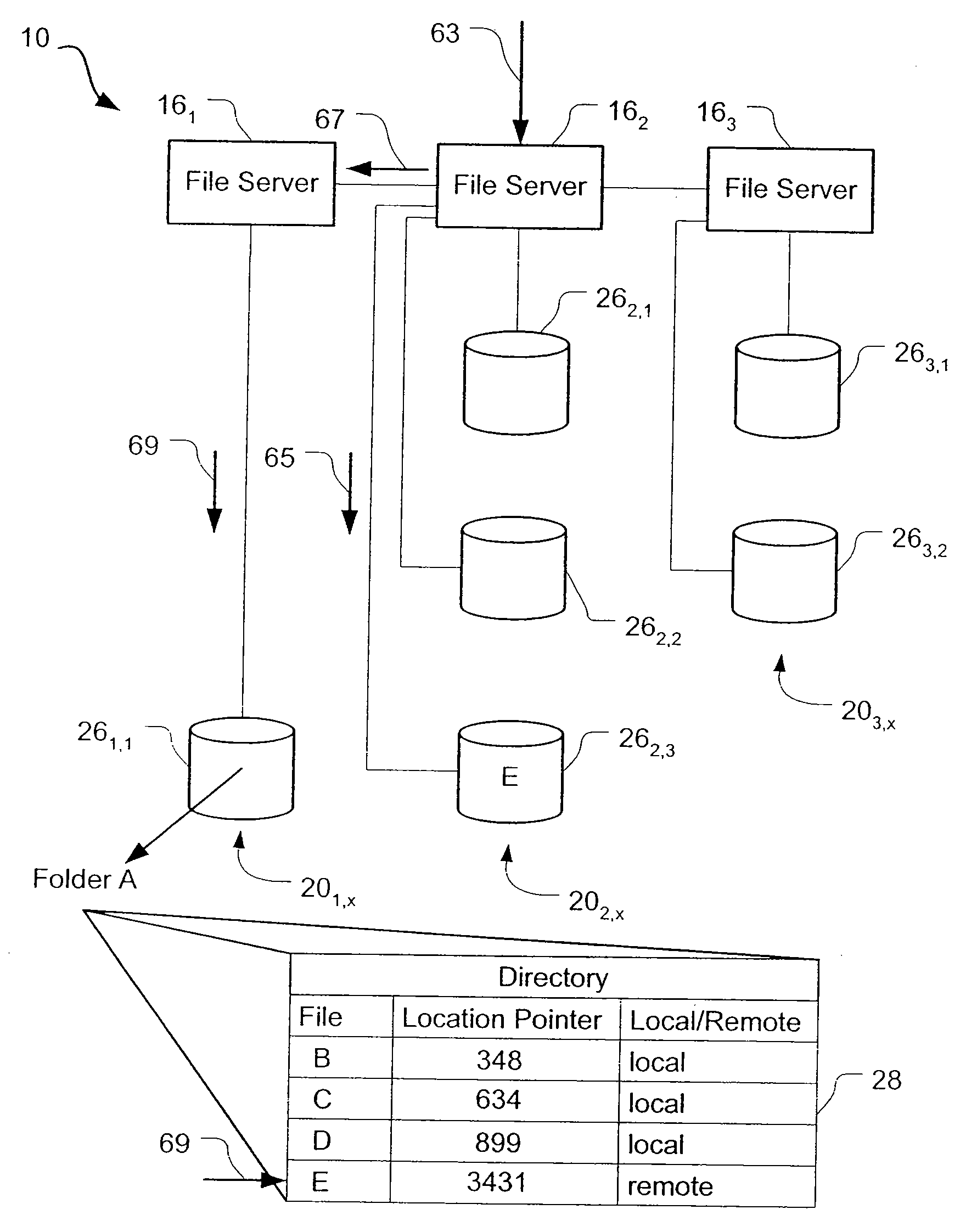 Storage allocation in a distributed segmented file system