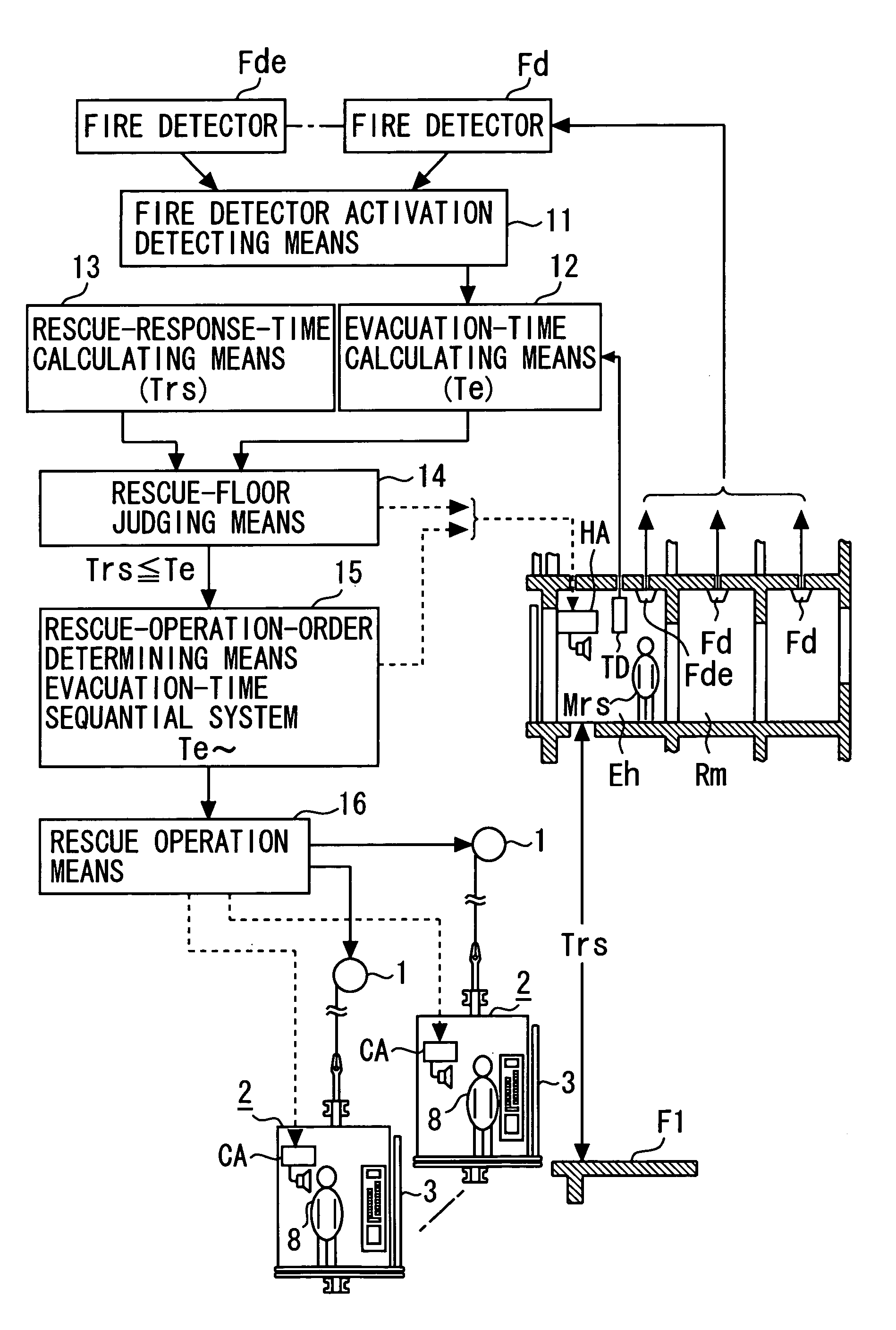 Fire control system for elevator