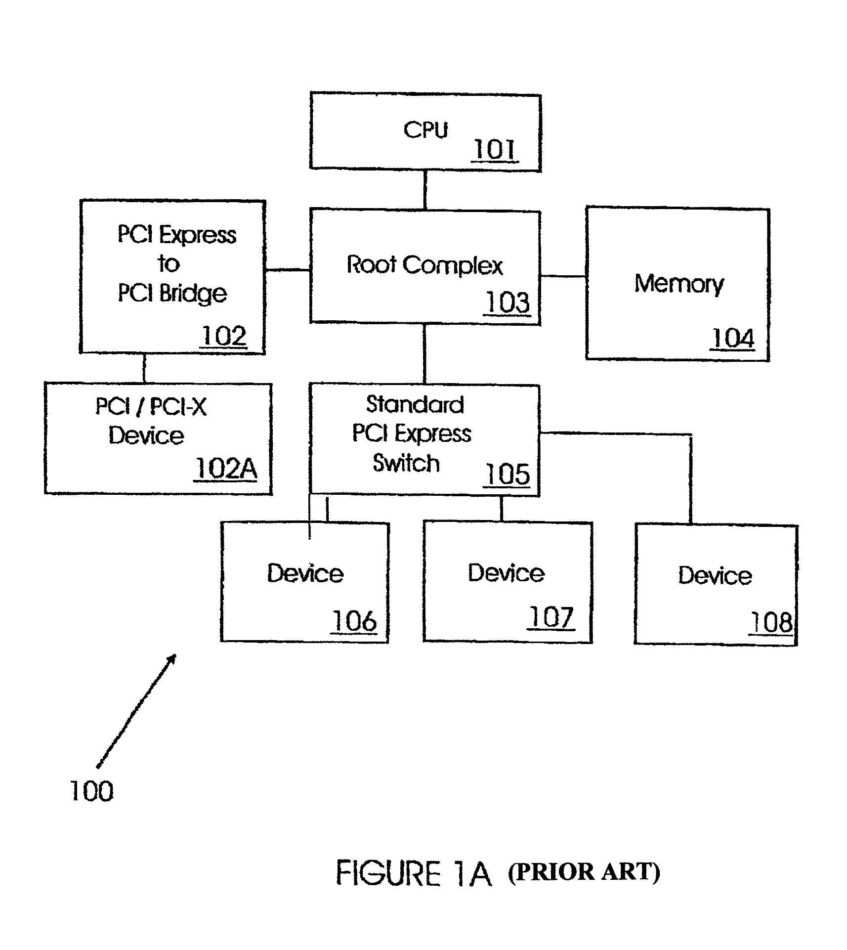 Method and system for sharing input/output devices