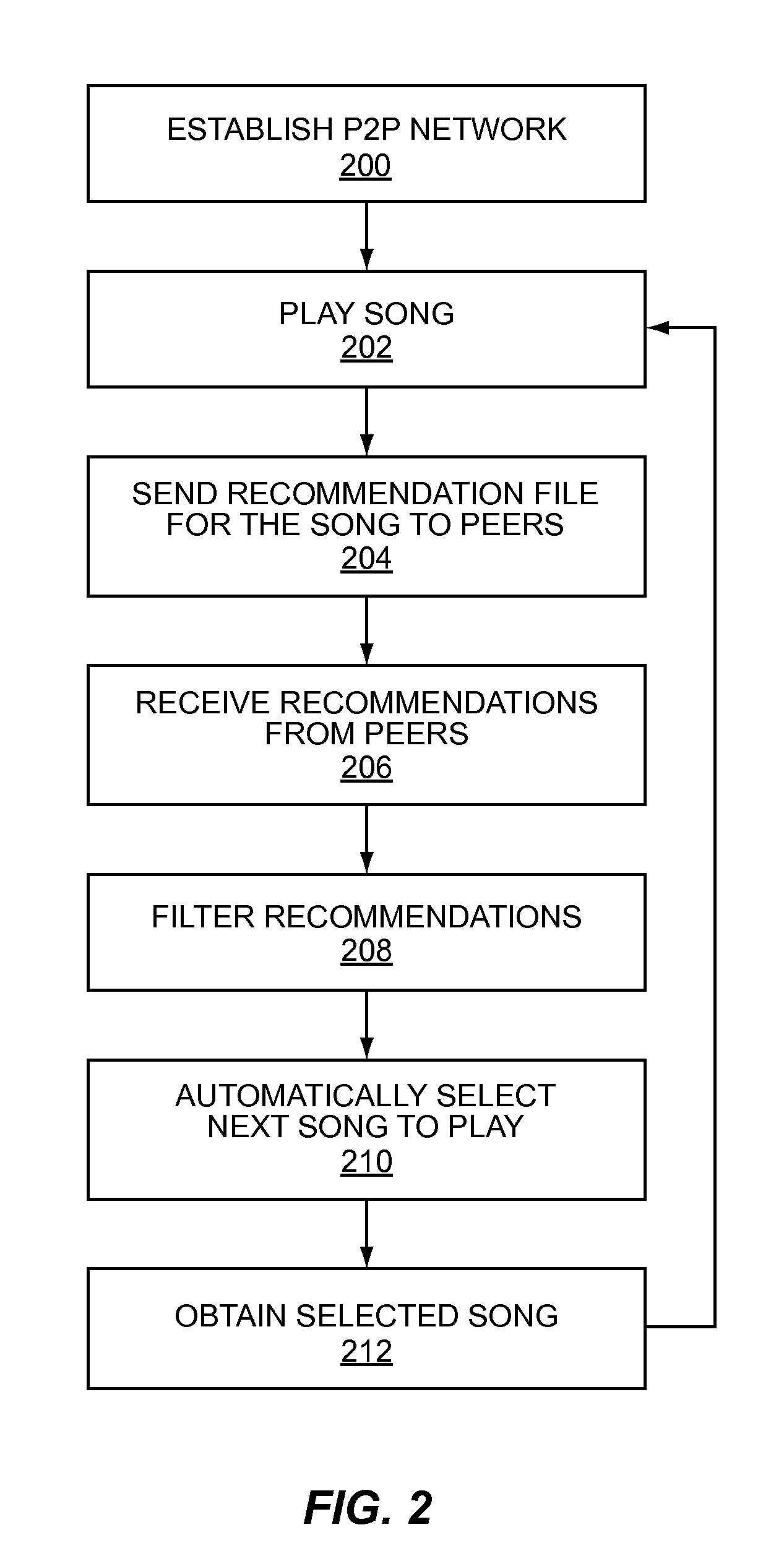 Method and system for populating a content repository for an internet radio service based on a recommendation network