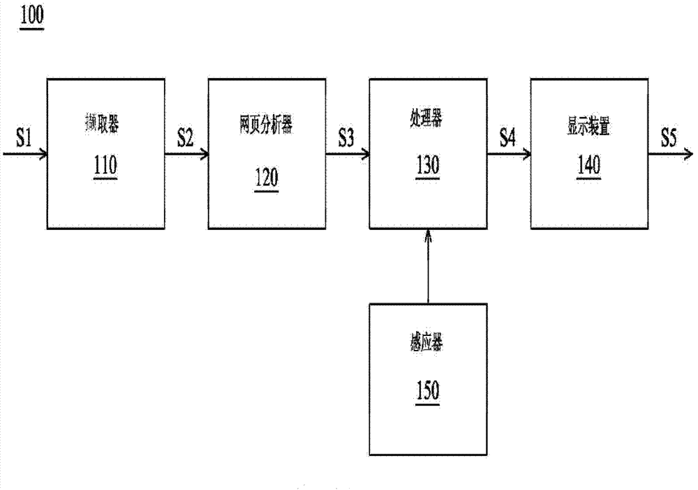 Web page browsing system and method