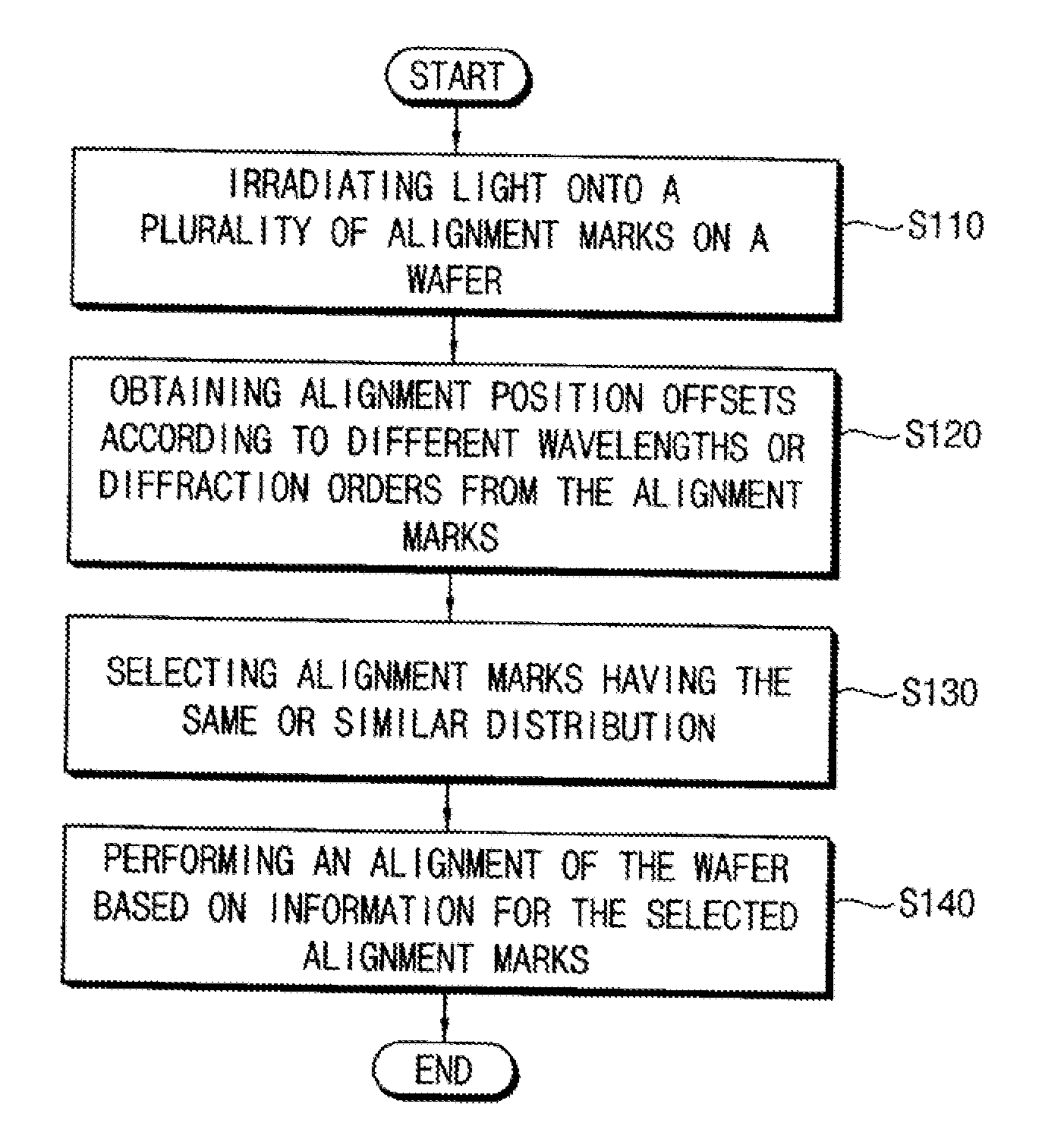 Method of Aligning a Wafer and Method of Monitoring a Lithography Process Including the Same