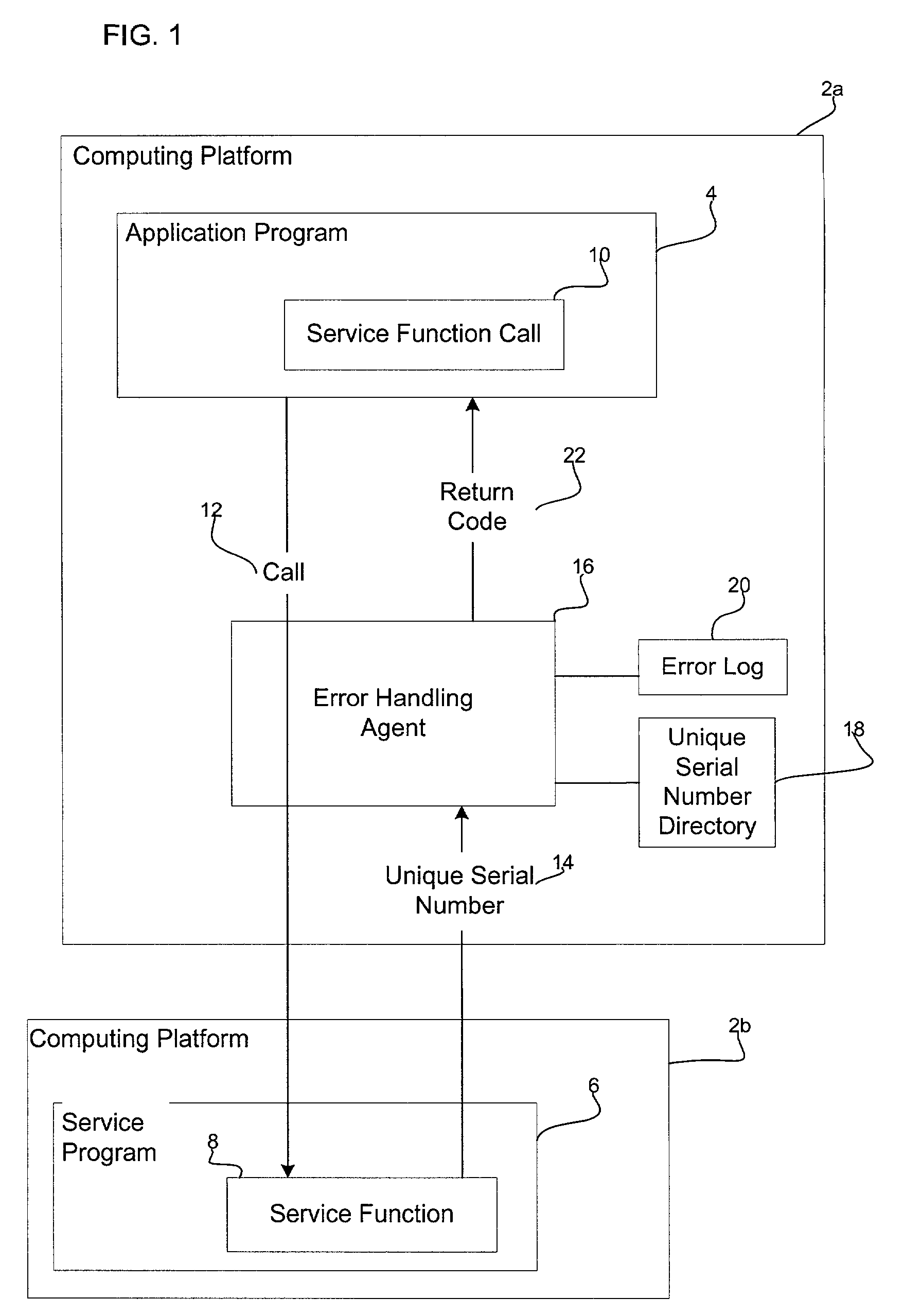 Method, system and program for handling errors occurring in function calls