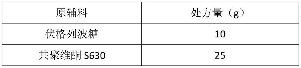 Voglibose tablet and preparation method thereof