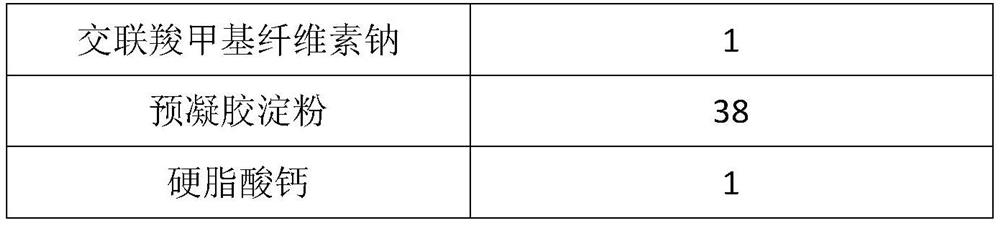 Voglibose tablet and preparation method thereof