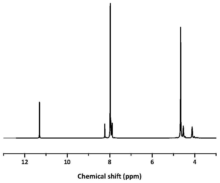 Copolyester containing imide structure and preparation method thereof