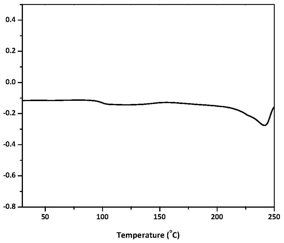 Copolyester containing imide structure and preparation method thereof