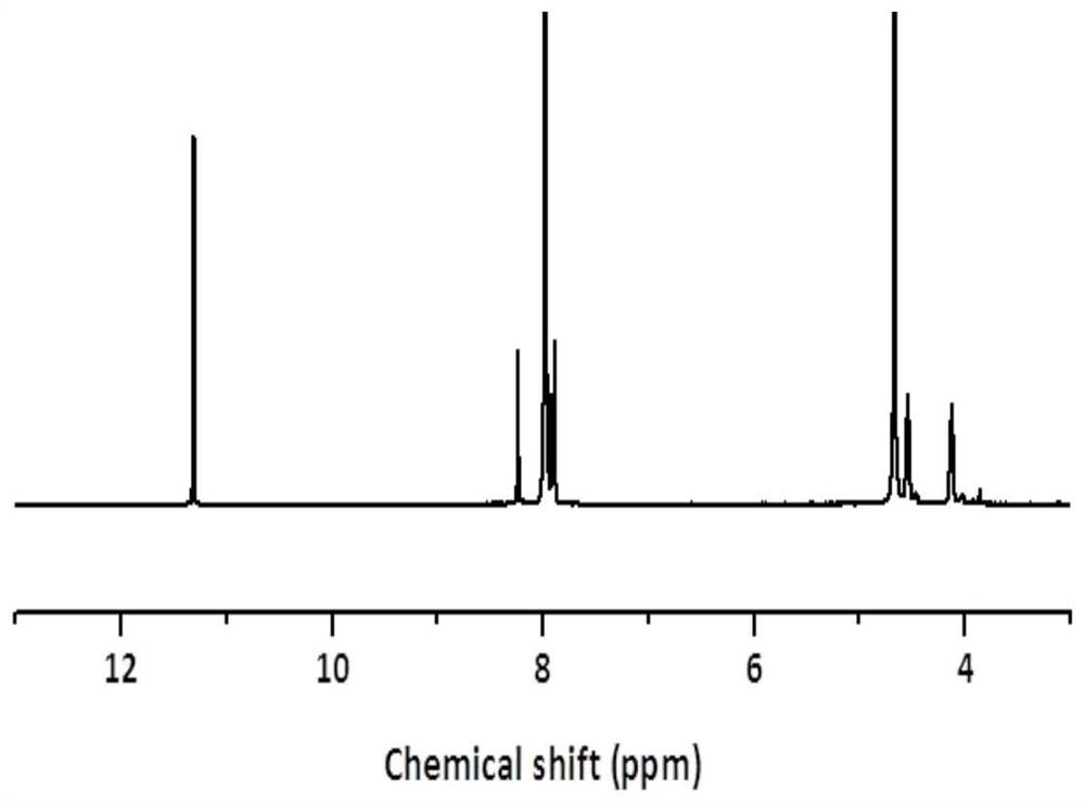 Copolyester containing imide structure and preparation method thereof