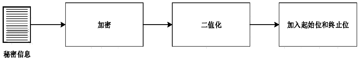 Information hiding, embedding and extracting method based on two-dimensional histogram translation