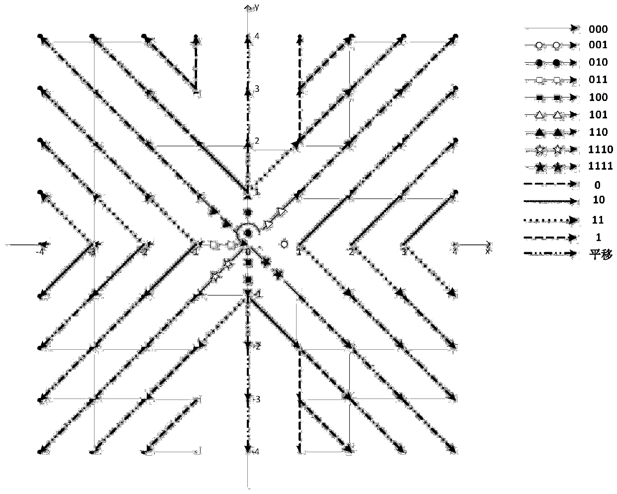 Information hiding, embedding and extracting method based on two-dimensional histogram translation