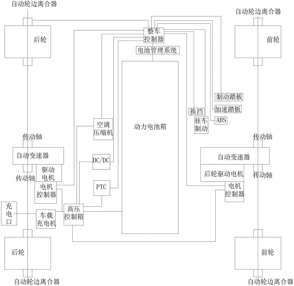 Electric vehicle four-wheel drive system and electric vehicle