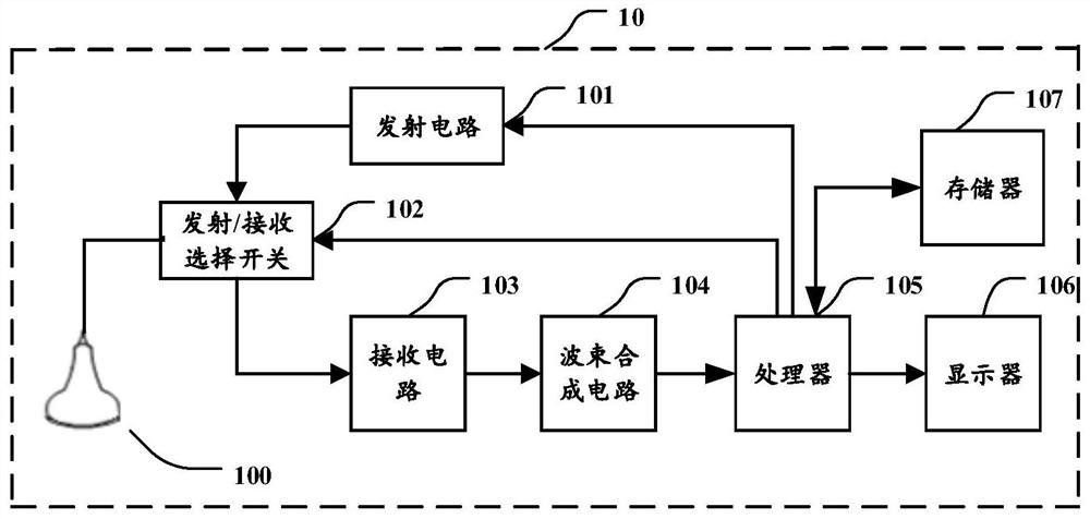 Ultrasonic imaging method, ultrasonic imaging equipment and computer storage medium