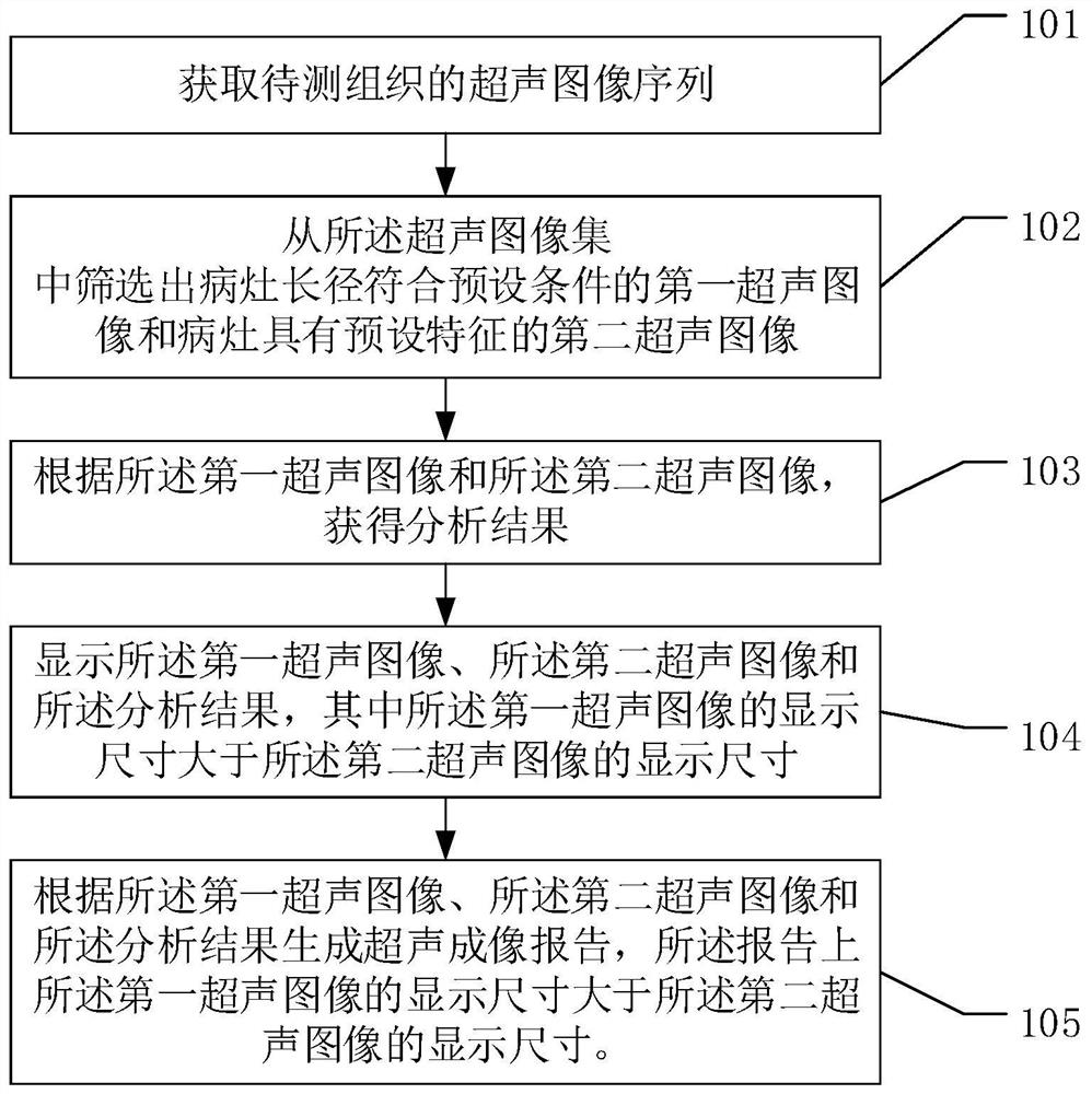 Ultrasonic imaging method, ultrasonic imaging equipment and computer storage medium