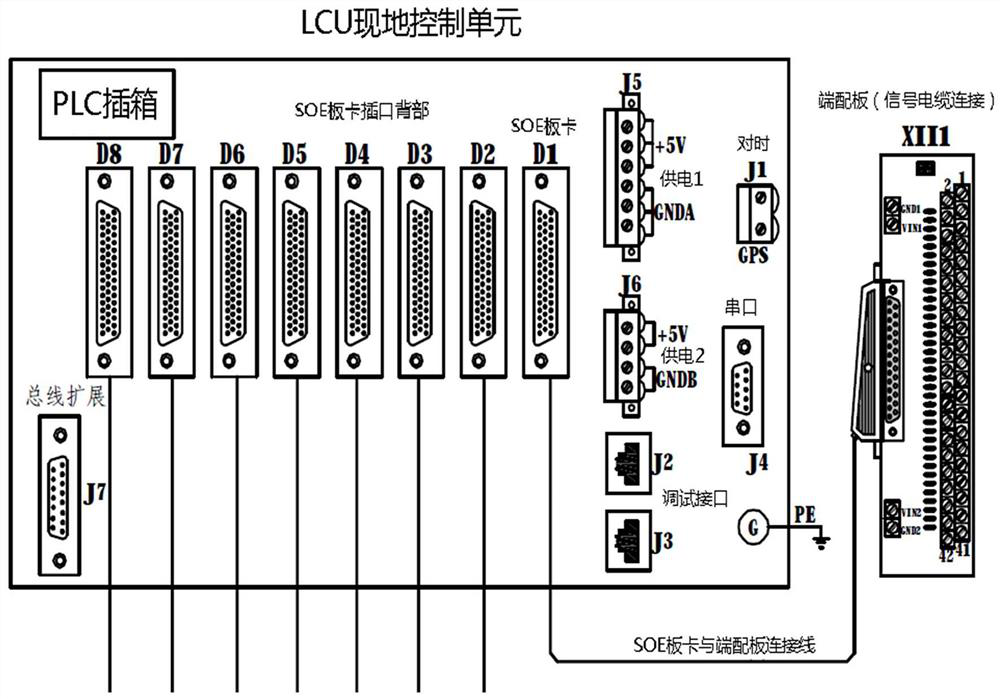 A detection method for output pulse width accuracy of automation and protection equipment