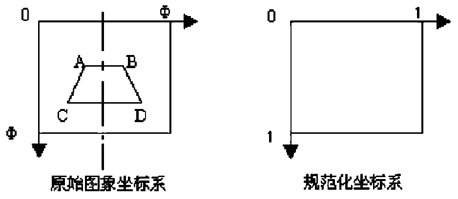 Detection method for railway platform crossing line