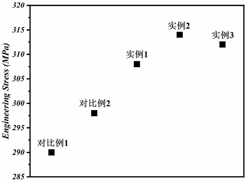 High-strength cast magnesium alloy and preparation method thereof