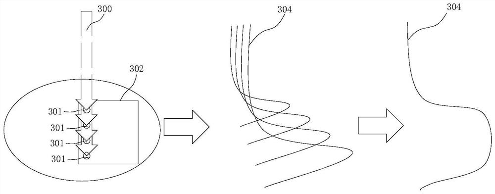 Dynamic mechanism and device for proton intensity-modulated radiation therapy and use method