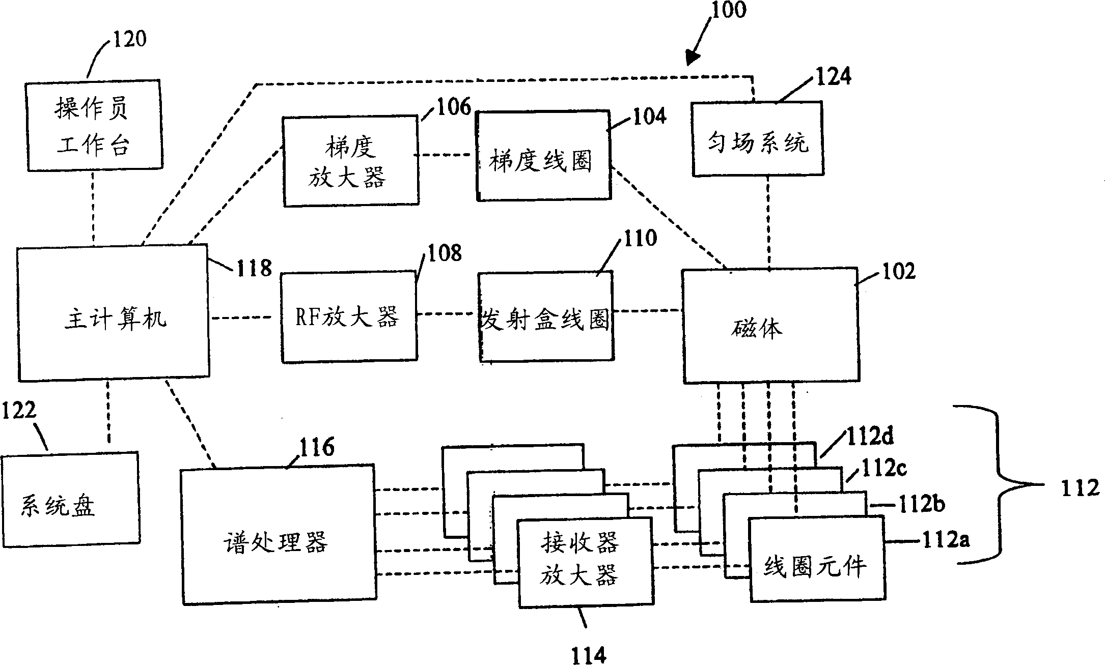 Magnetic resonance spectroscopy