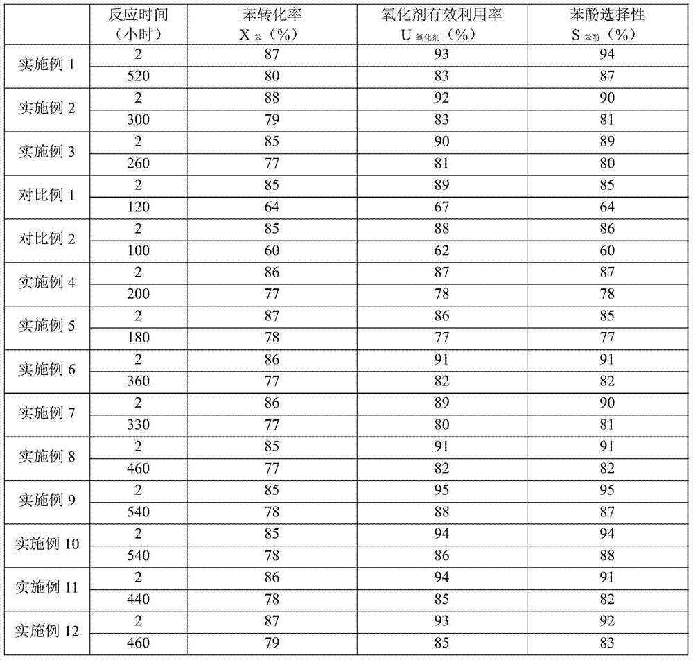 A kind of benzene oxidation method