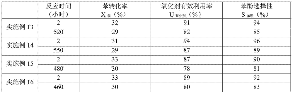 A kind of benzene oxidation method