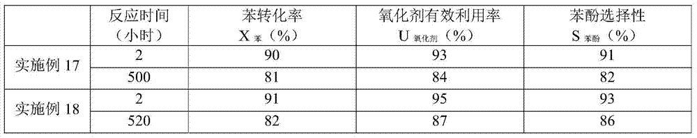 A kind of benzene oxidation method