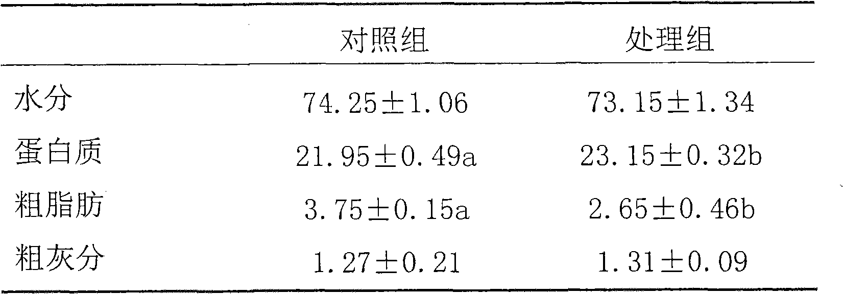 Chinese medicinal herbal feed additive for improving pork quality and usage thereof