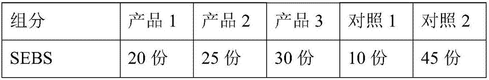 Environment-friendly TPE material for new energy electric vehicle charging pile cable and preparation method of environment-friendly TPE material