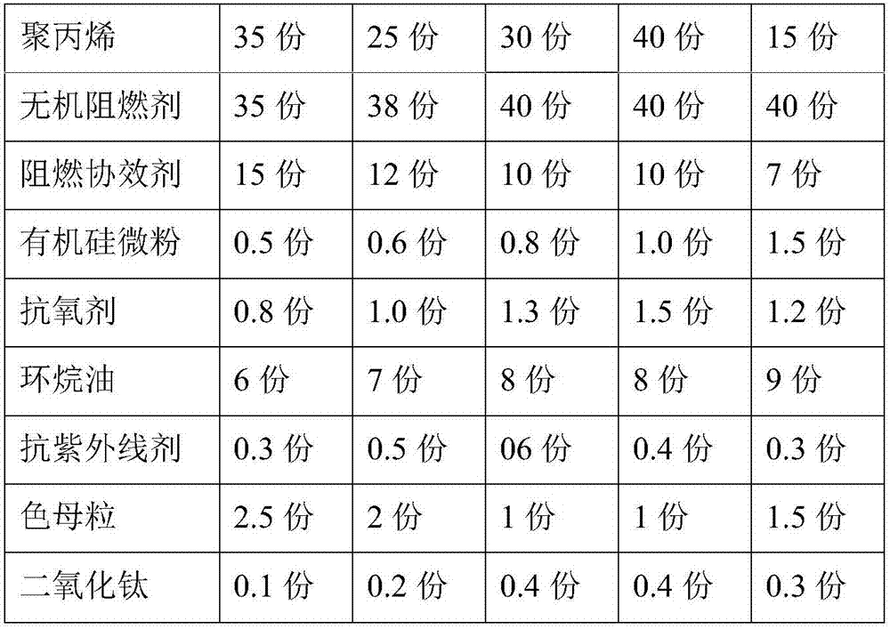 Environment-friendly TPE material for new energy electric vehicle charging pile cable and preparation method of environment-friendly TPE material