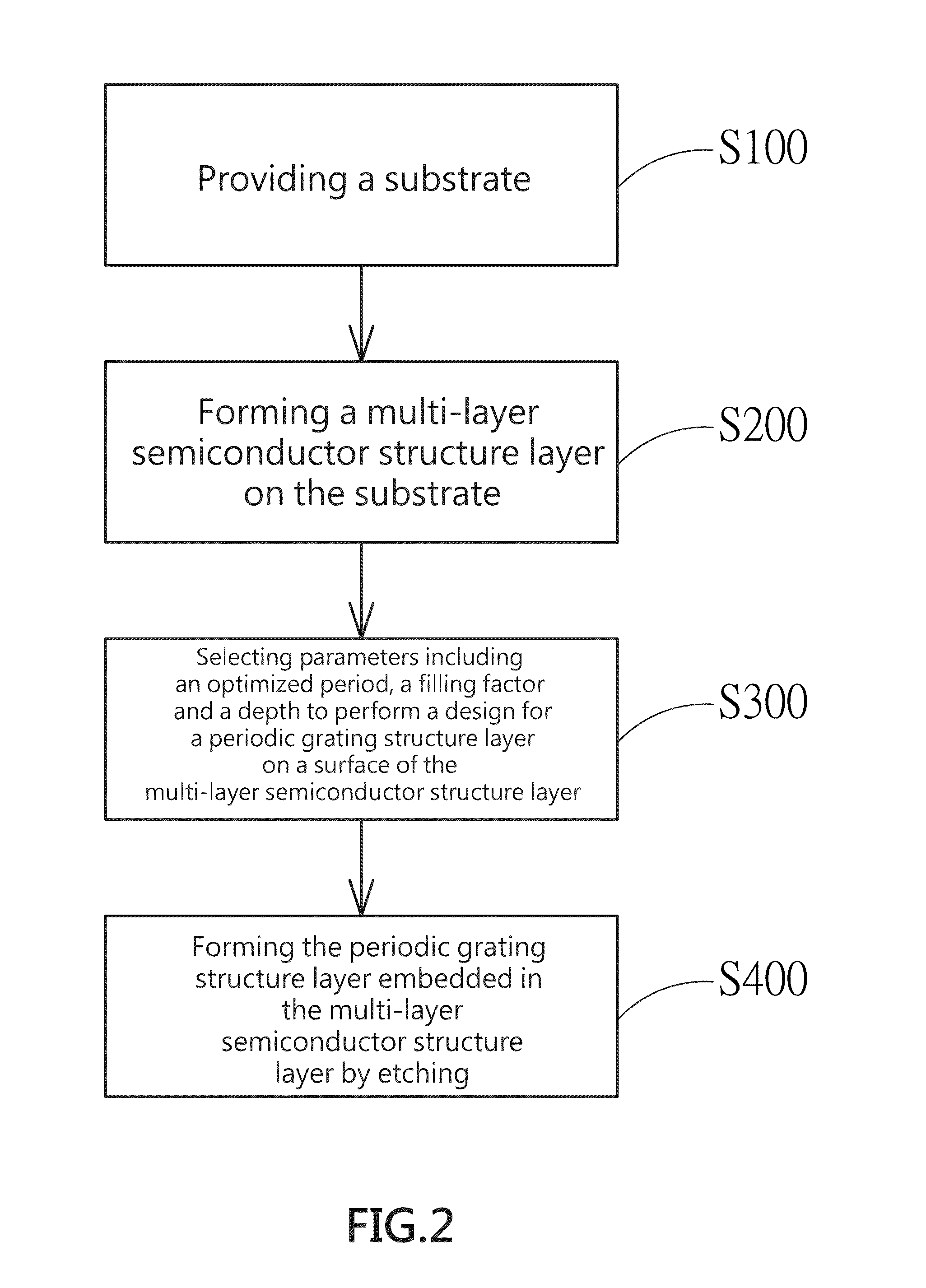 Optoelectronic device having surface periodic grating structure