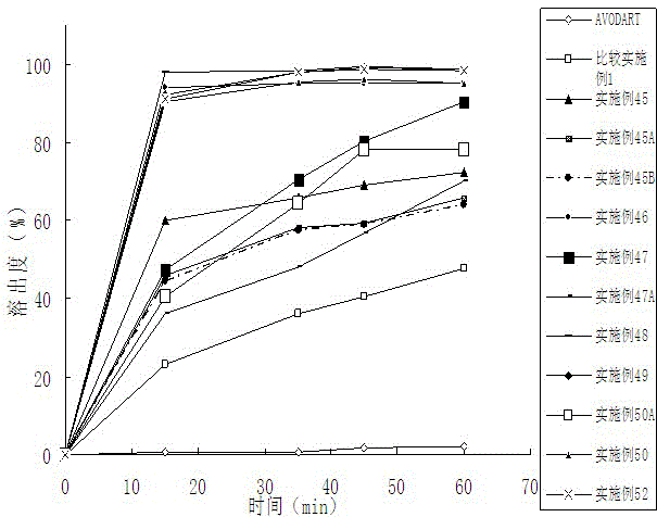 Dutasteride self-microemulsion freeze-dried composition and preparation method thereof