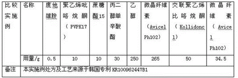 Dutasteride self-microemulsion freeze-dried composition and preparation method thereof